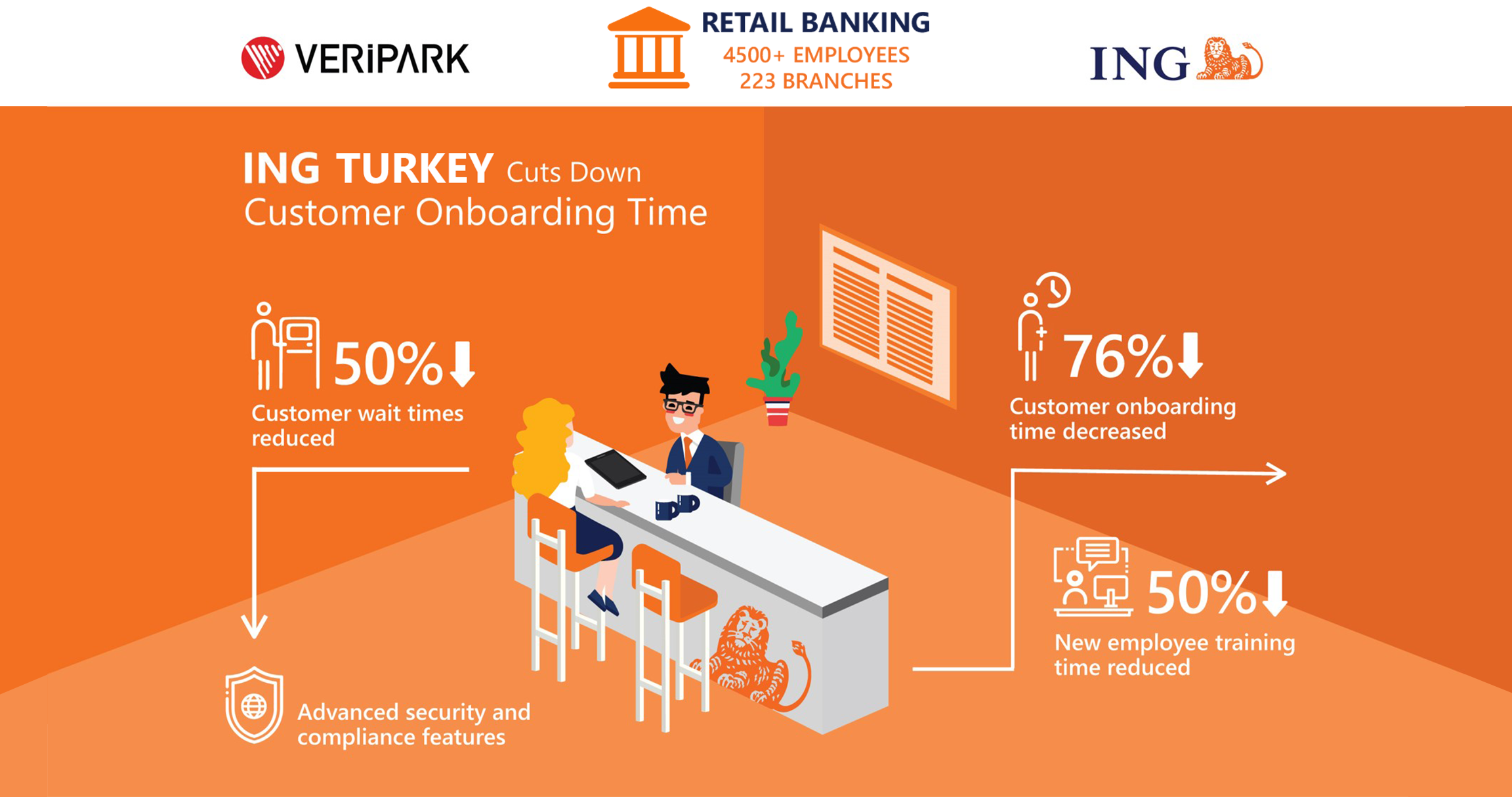 ING Branch Automation Case Study Infographic