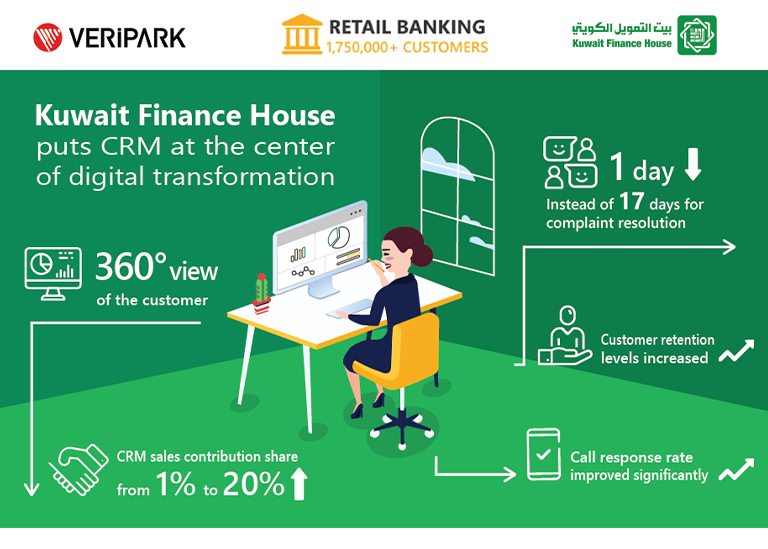 KFH CRM Case Study Infographic
