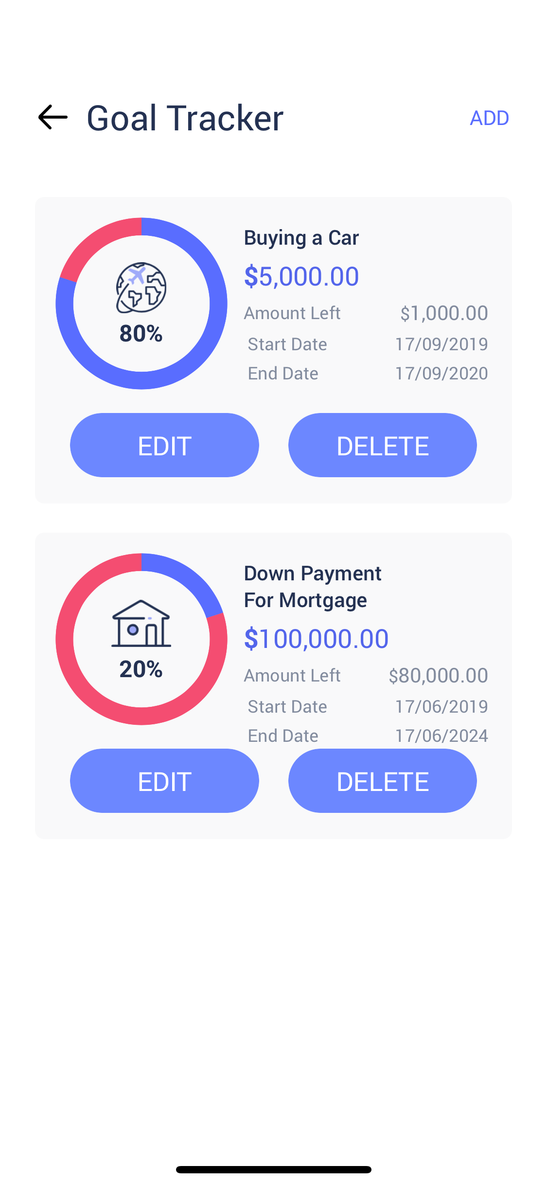 Personal Finance Management screen