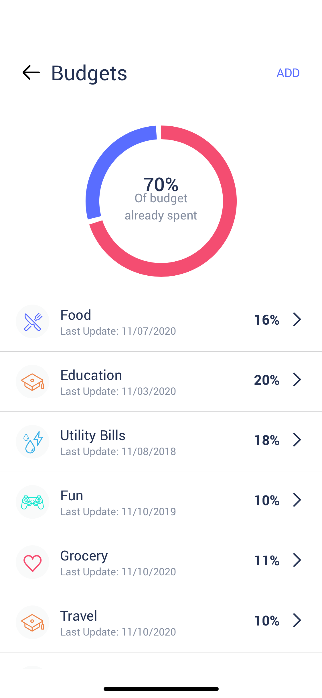 Personal Finance Management screen