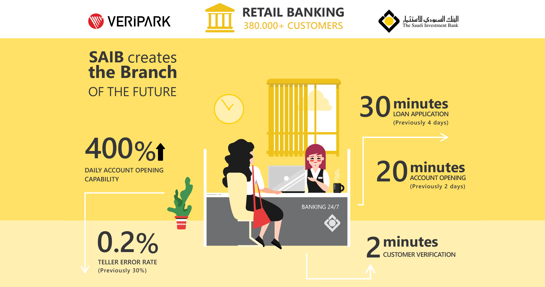 SAIB Success Story Infographic Teaser