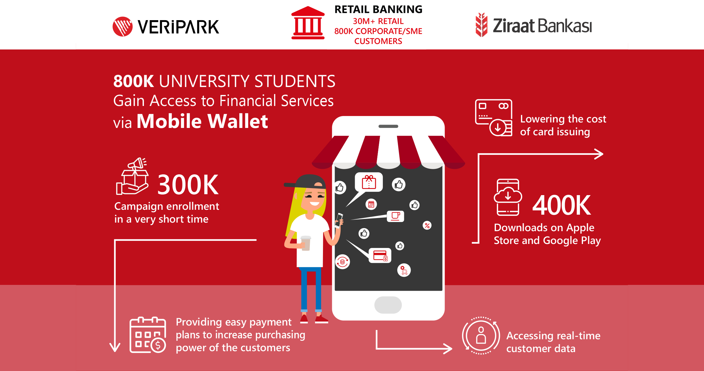 Ziraat Bank Mobile wallet case study