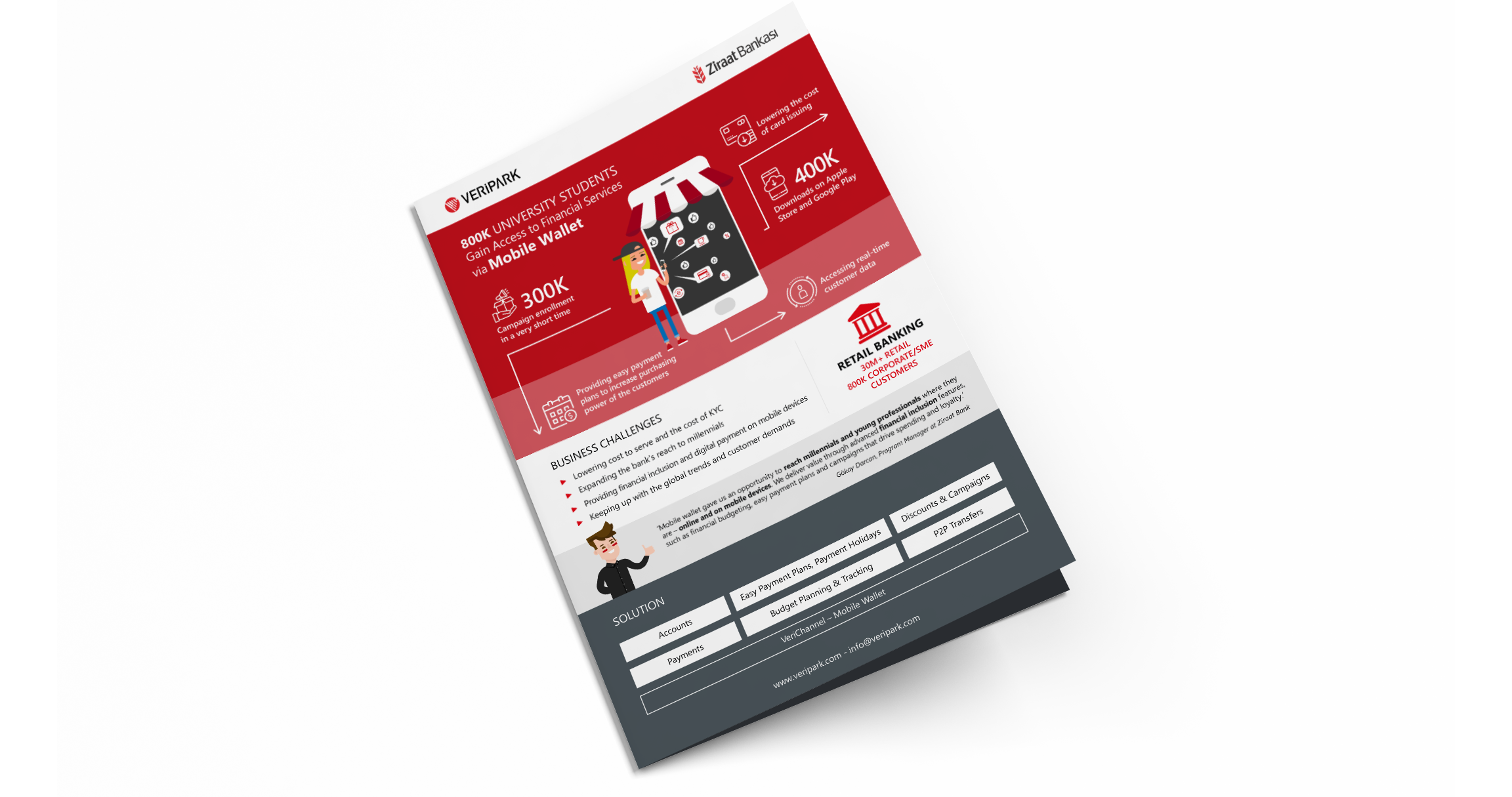 Ziraat Bank Mobile wallet case study