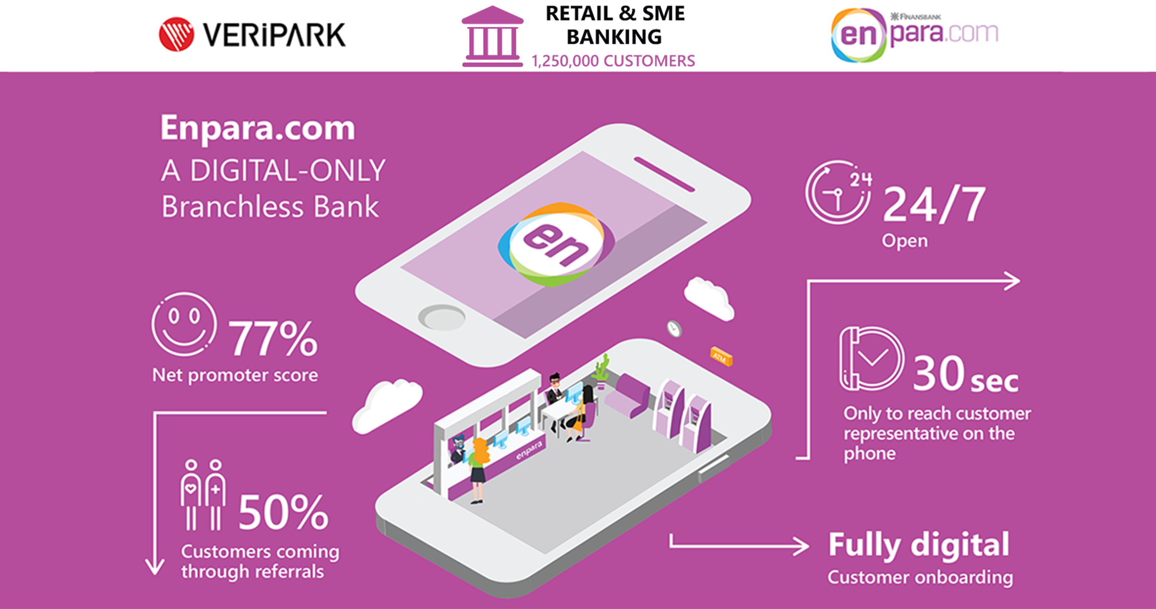 Enpara.com case study teaser