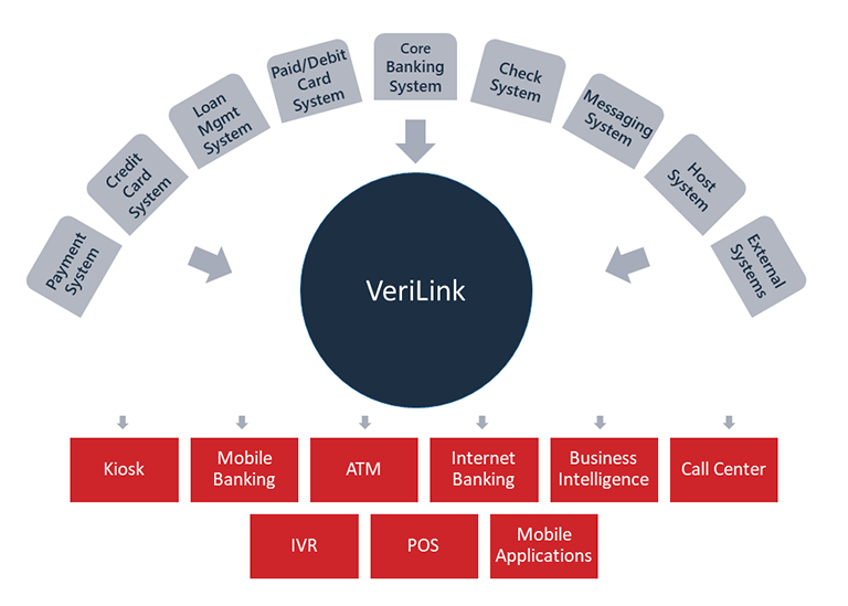 VeriLink