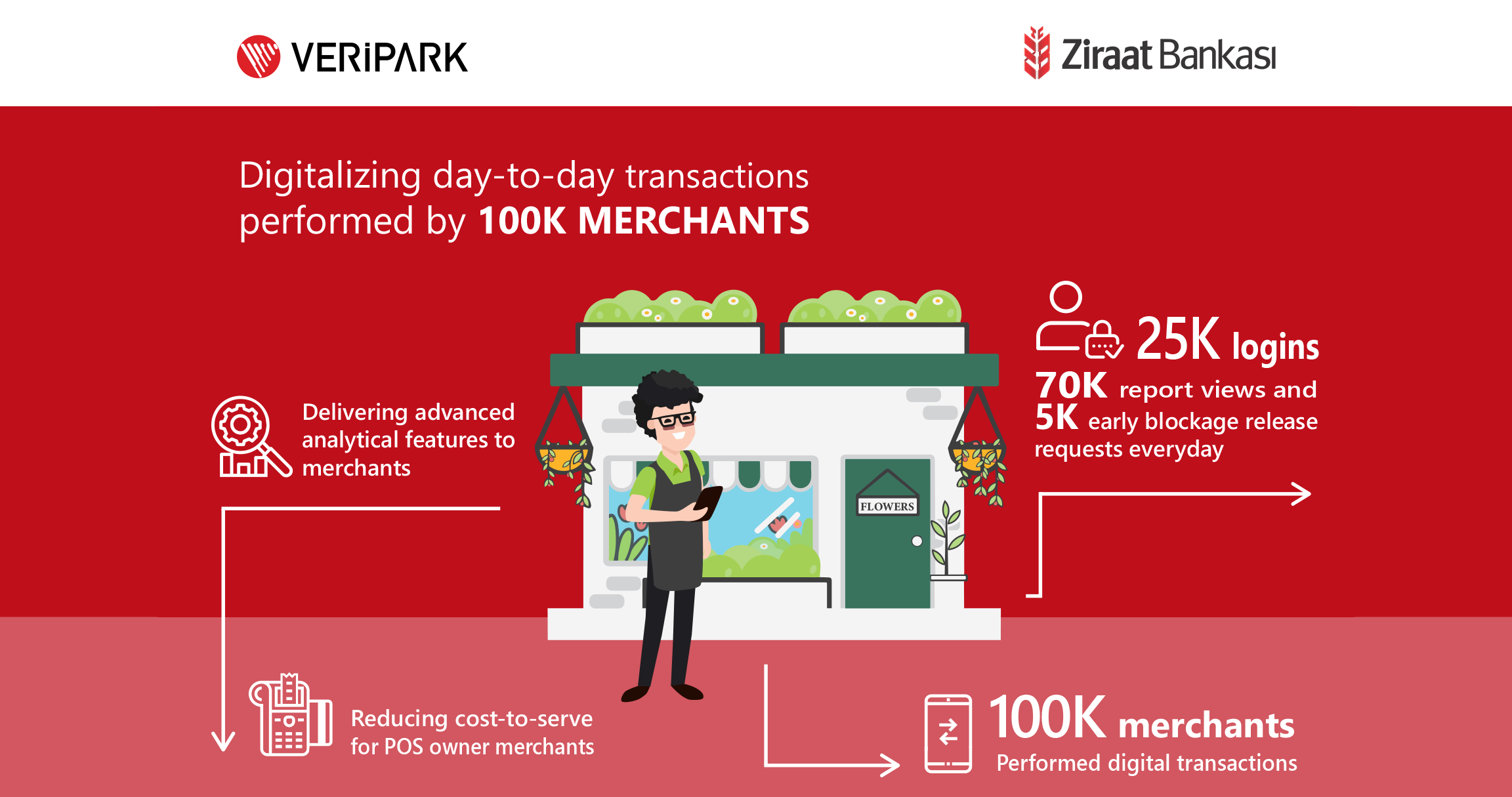 Ziraat Bank Merchant Portal case study