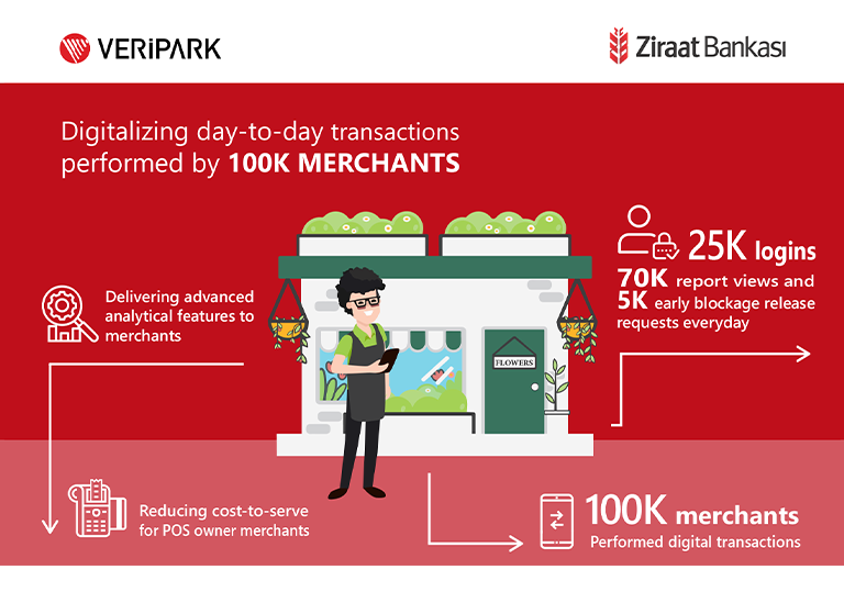 ziraat bank merchant portal infographic story