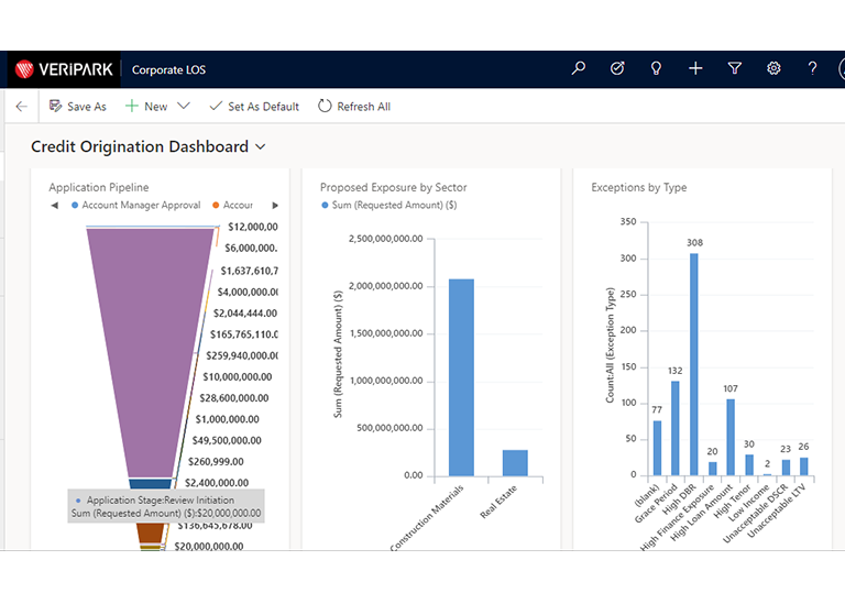 Corporate Loan Origination dashboard