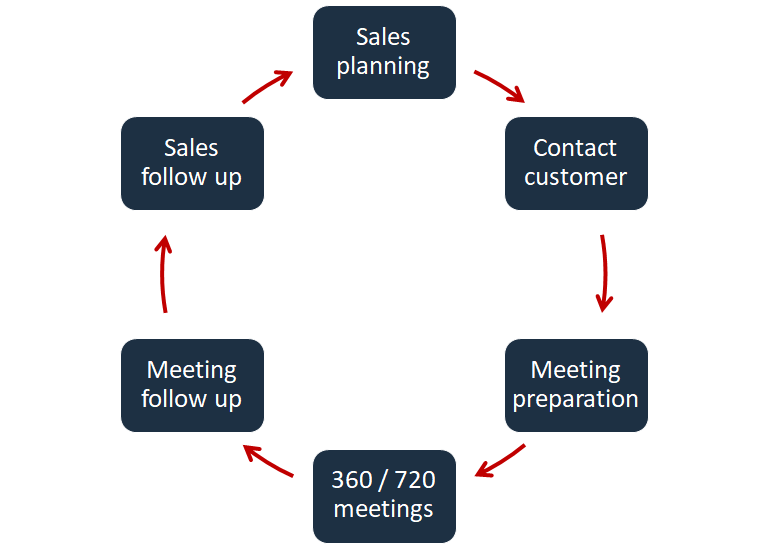 Private banking contact plans