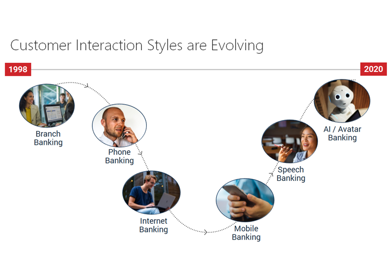 Evolving interaction styles