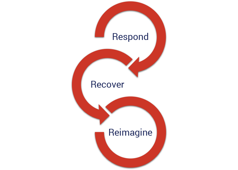 respond-recover-reimagine