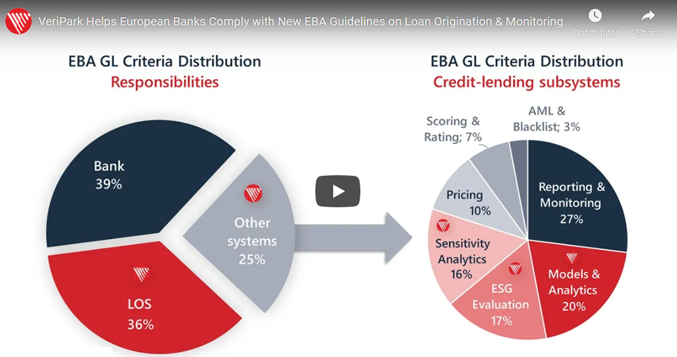Video_Teaser_VeriLoan-EBA-Compliance