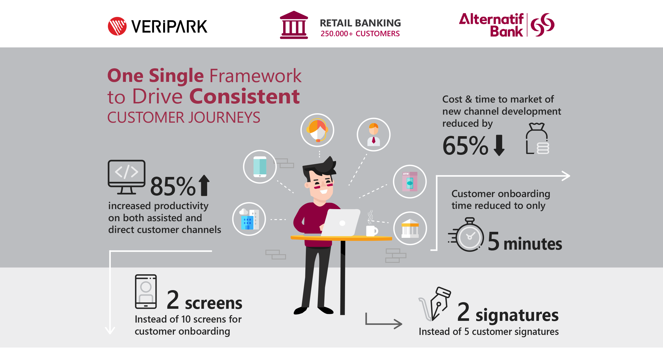 Alternatif Bank Case Study Teaser