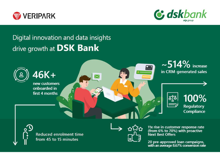 DSK Bank Case Study