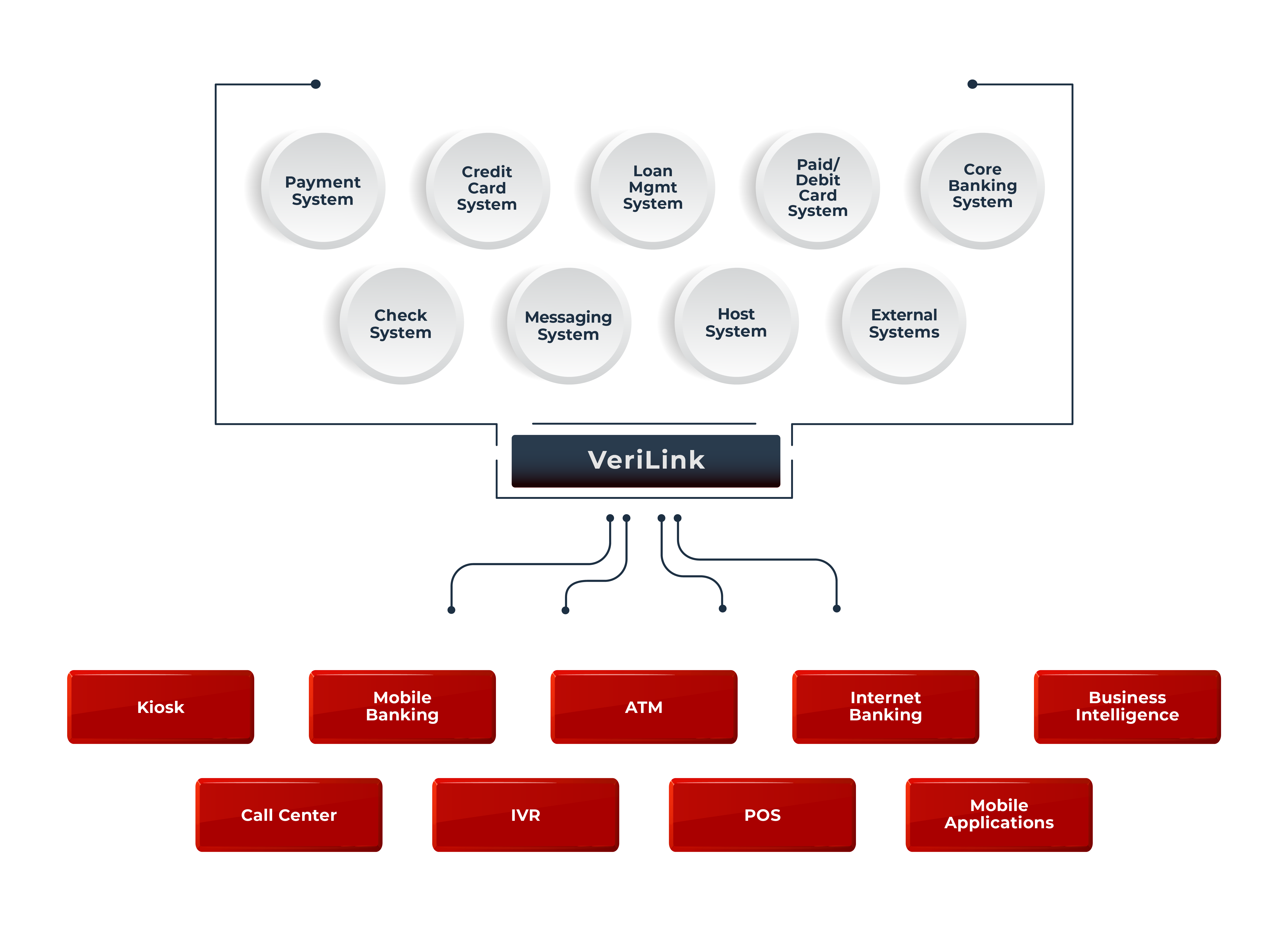 verilink infographic 2025