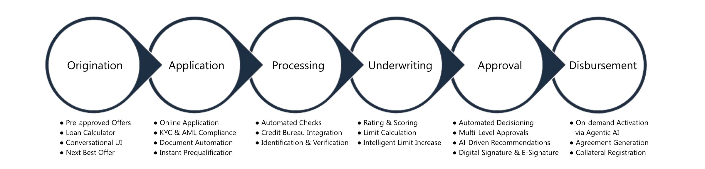 Digital Lending Journey.jpg