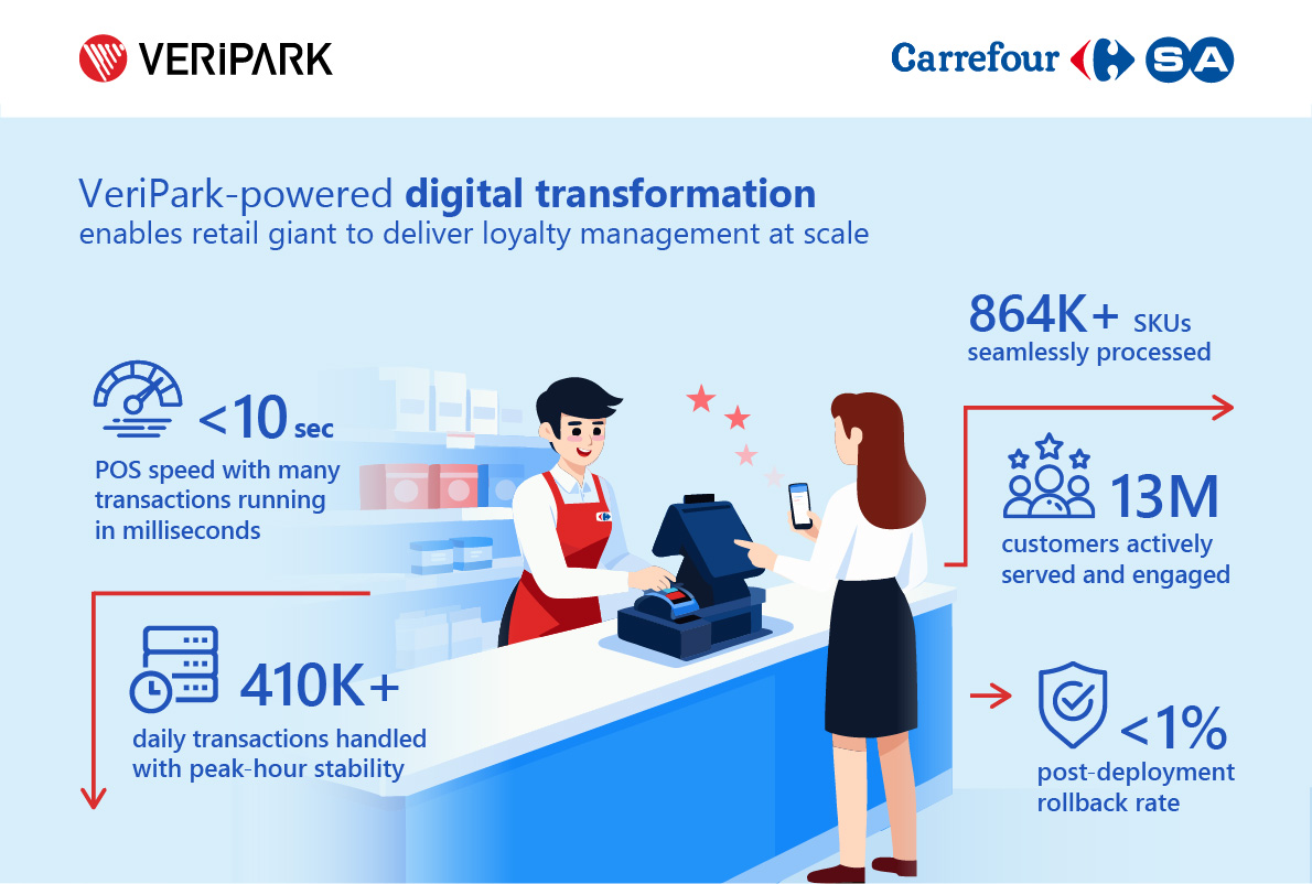 CarrefourSA-Infographic@1x.jpg