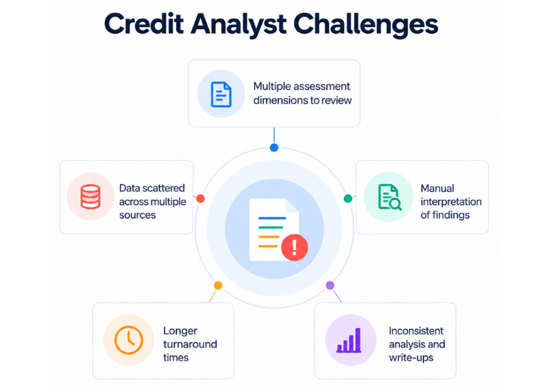 Credit Analyst Challenges (3).png