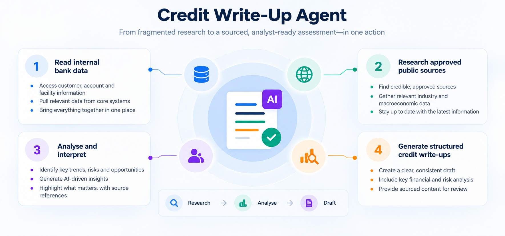 Credit Write Up Agent.png