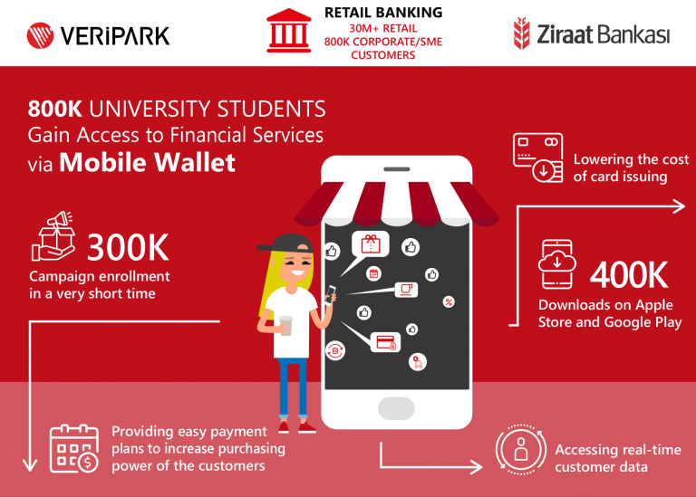 ziraat bank improves millennials