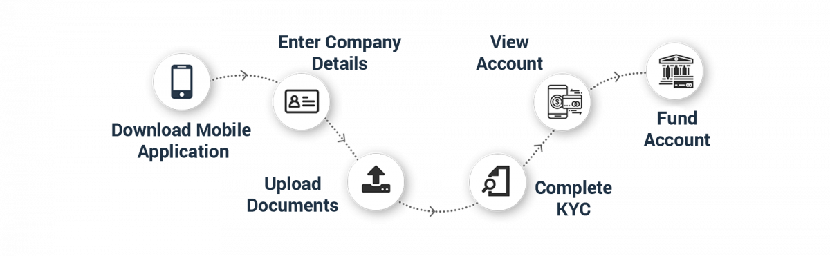 SME Corporate Digital Onboarding Steps