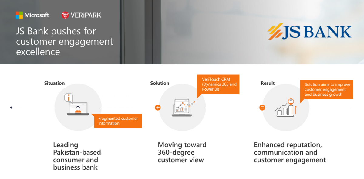 JSBank-infographic-CRM-casestudy