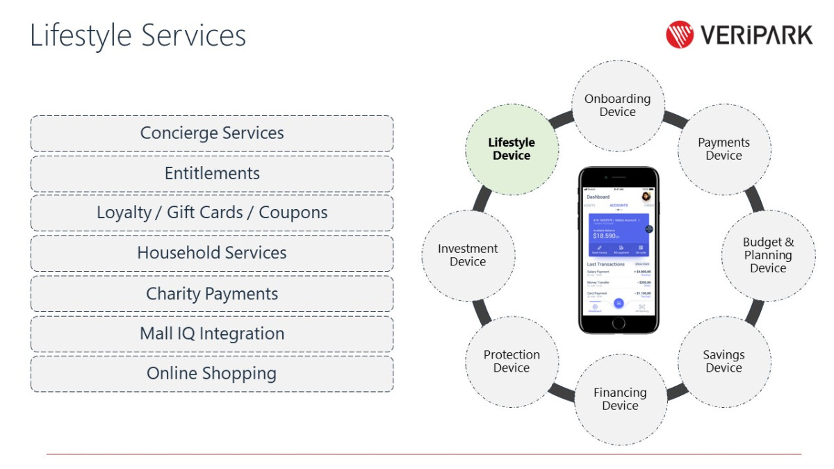 VeriPark Lifestyle Services