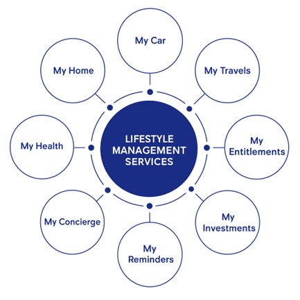 lifestyle management.png