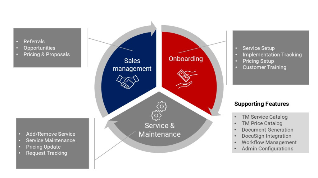 treasury-management-onboarding