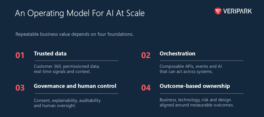 An Operating Model For AI At Scale.jpg